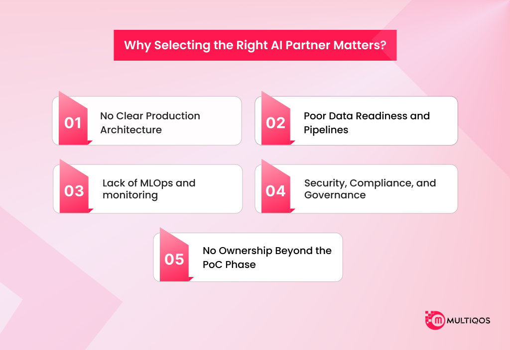 90-Day AI Implementation Roadmap: From PoC to Production
