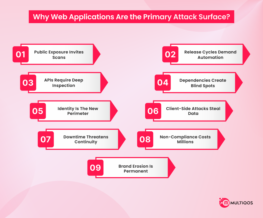 Web application security: The 2026 Protection Framework