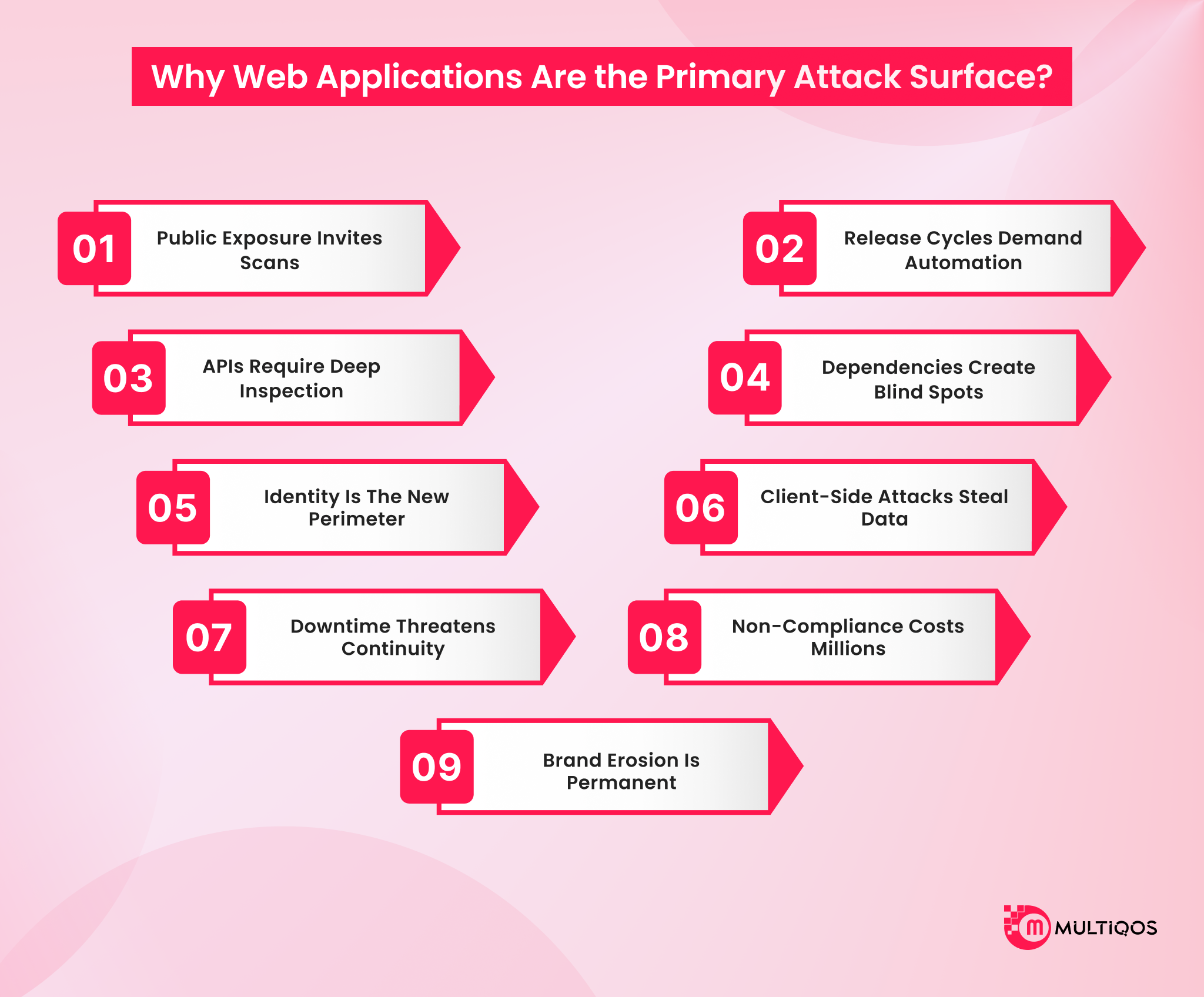 Why Web Applications Are the Primary Attack Surface