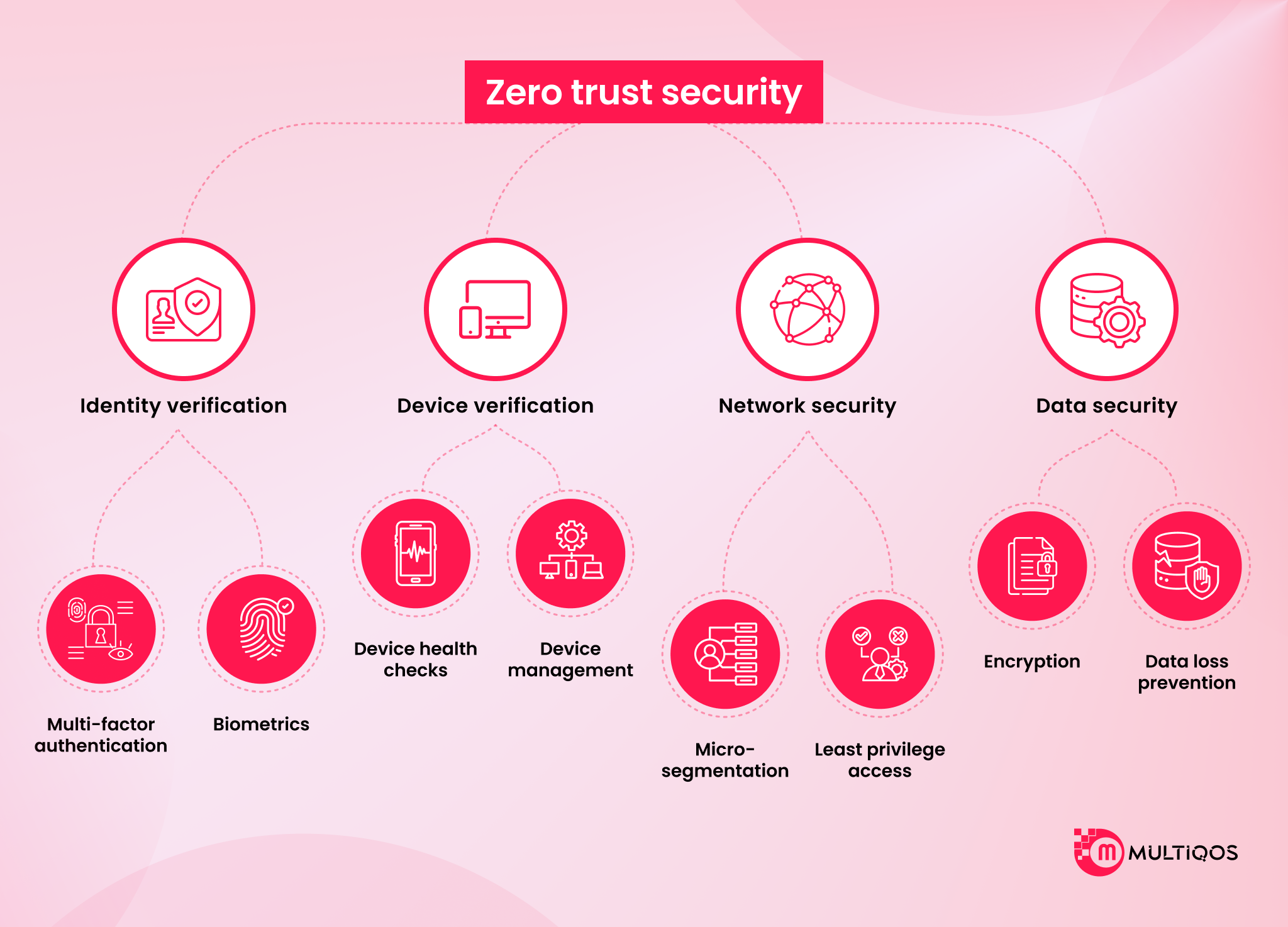 What Modern Application Protection Means in 2026?