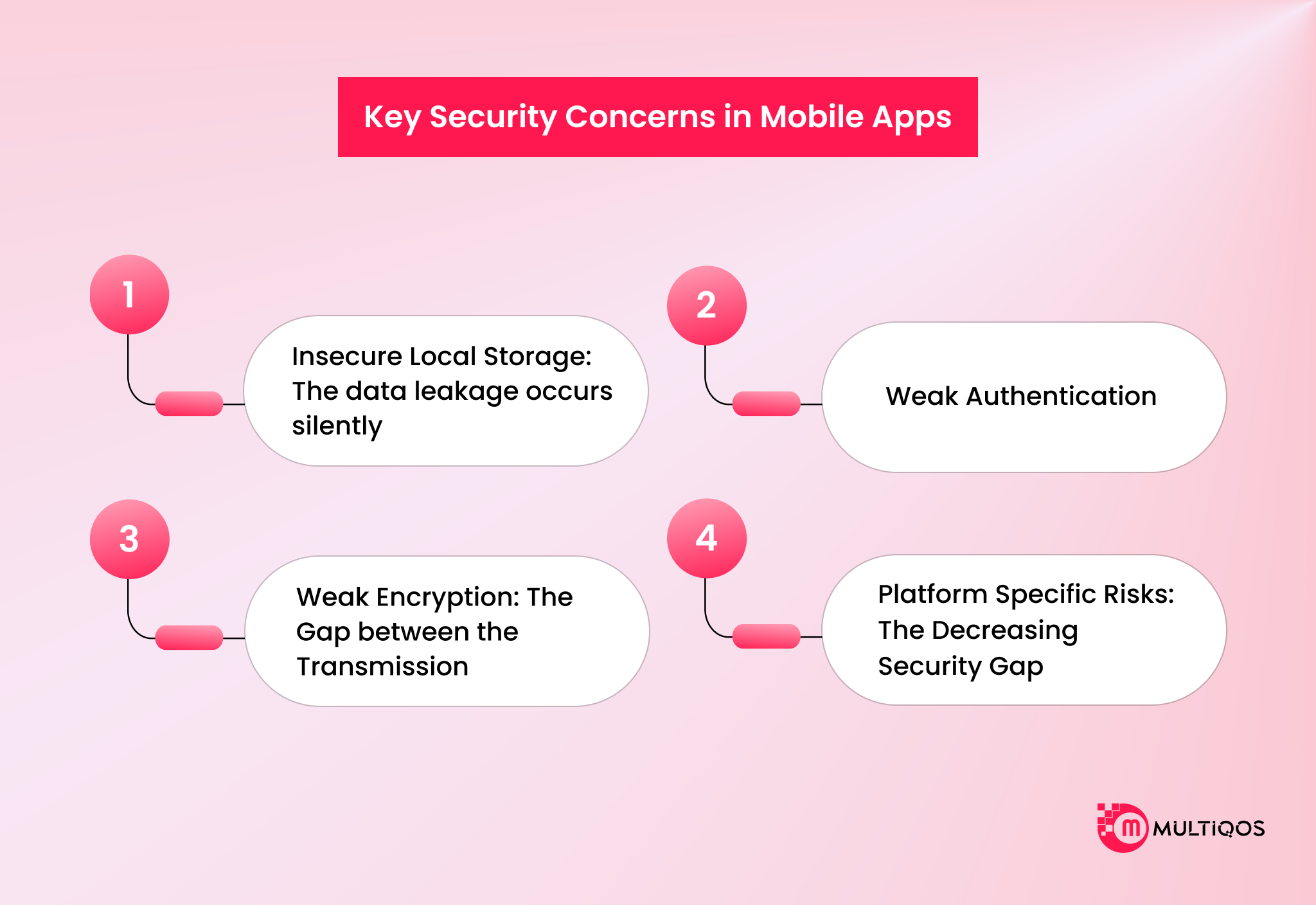Key Security Concerns in Mobile Apps