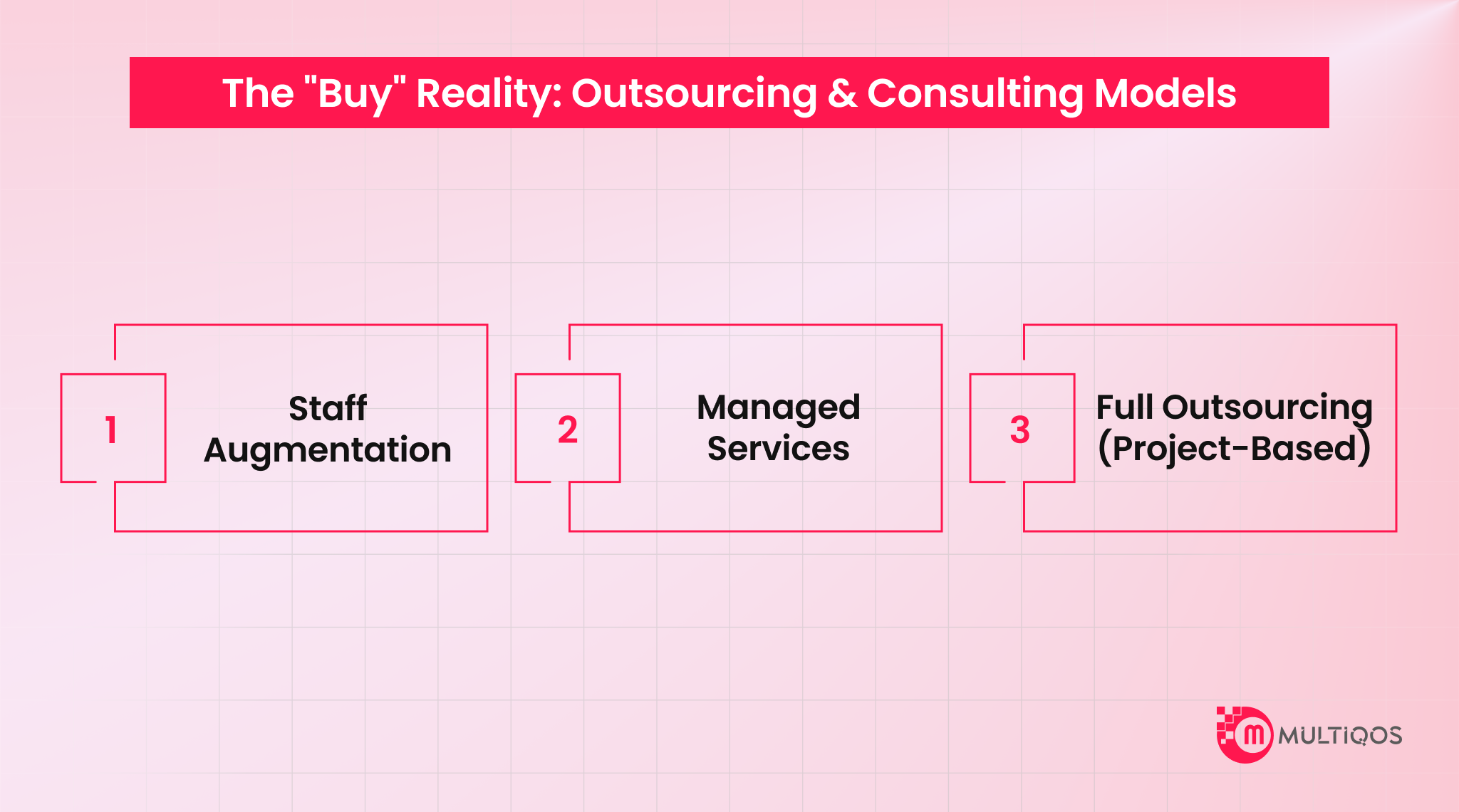 The Buy Reality Outsourcing & Consulting Models