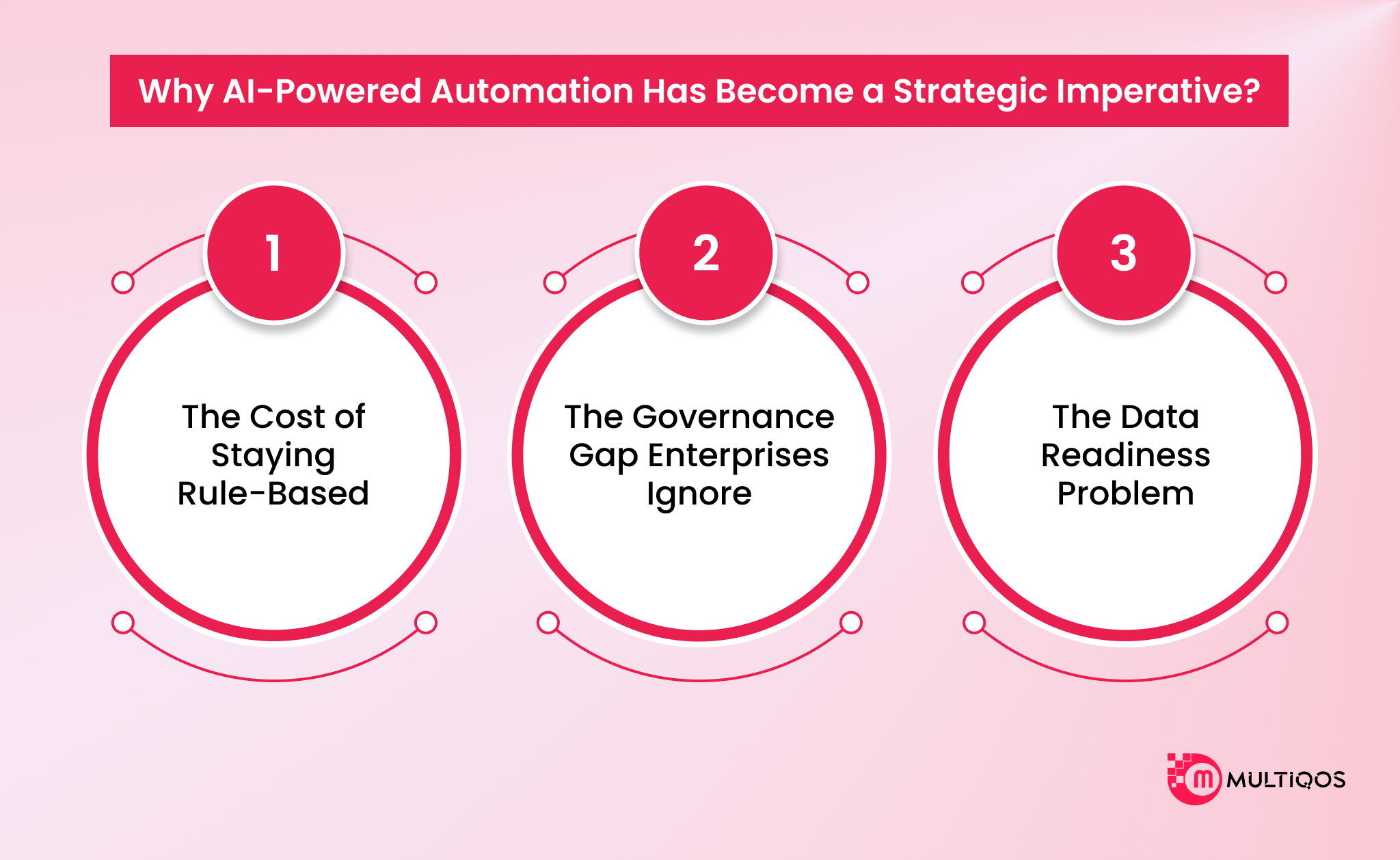 Strategic Use Cases of AI 