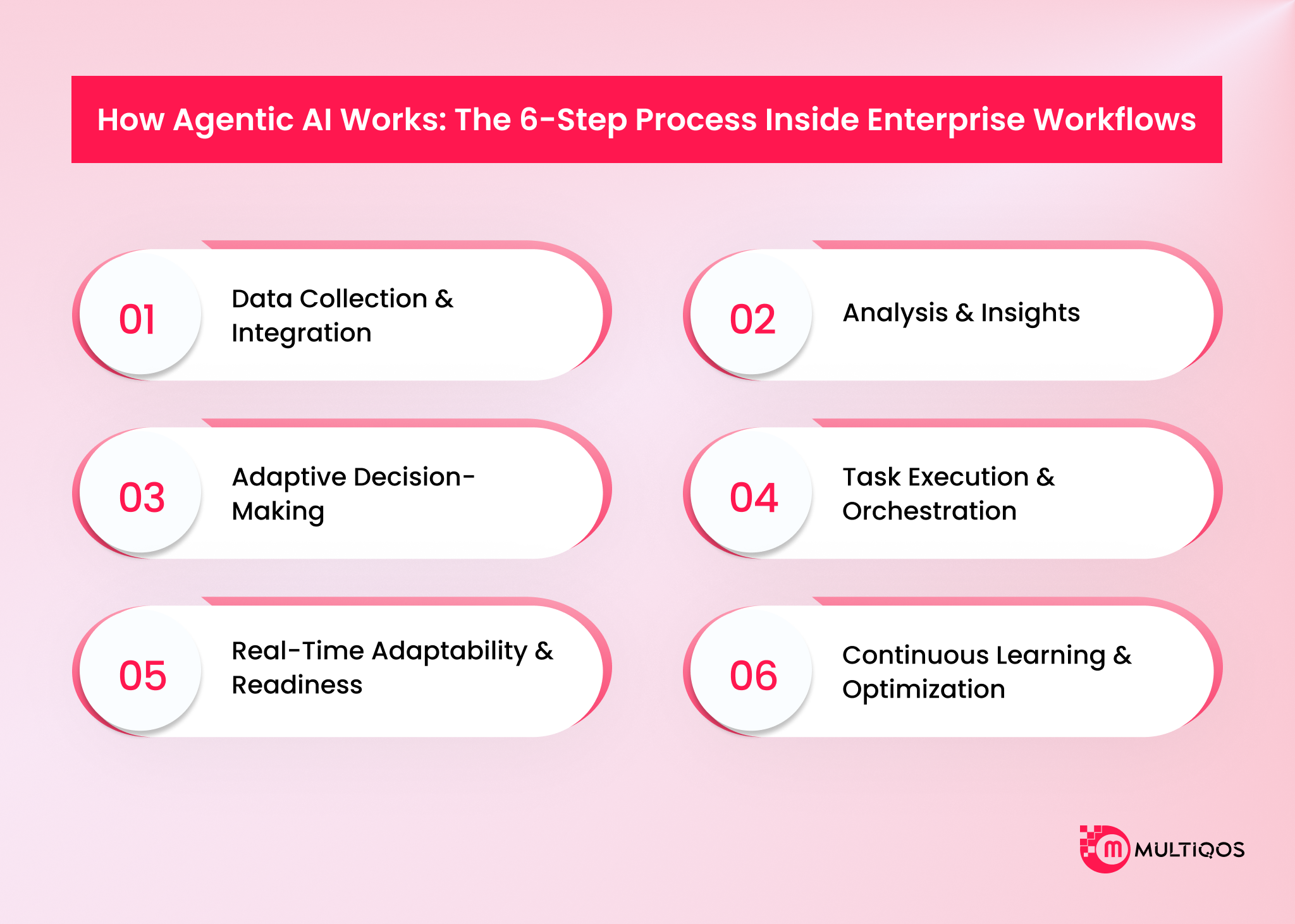 agentic ai workflows