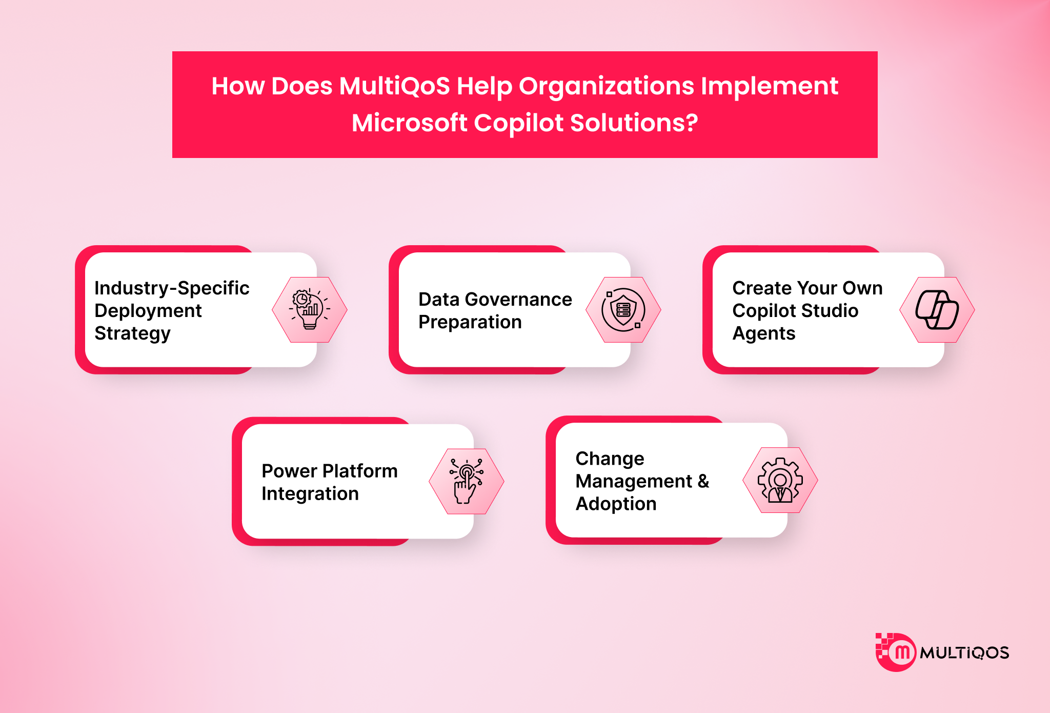 Microsoft Copilot Solutions