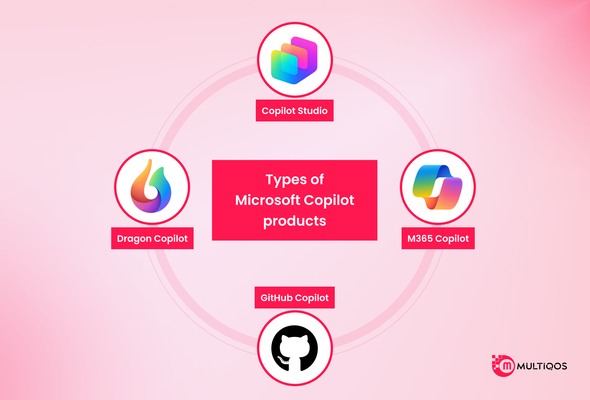 Types of Microsoft Copilot products