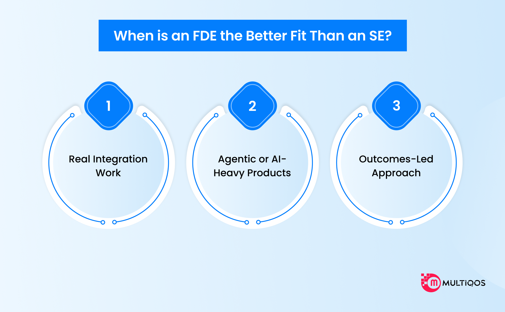 FDE vs. Solutions Engineer_ Skills and Expertise-1